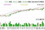 注意！宝利国际将于8月30日召开股东大会