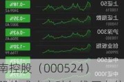 岭南控股（000524）：股价成功突破年线压力位-后市看多（涨）（07-25）