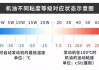 捷达使用5w30还是5w40机油更合适？