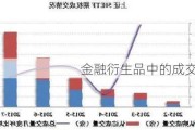 金融衍生品中的成交分析