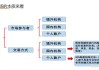 中国期货市场的参与者数量有多少？市场参与者的多样性如何影响市场波动？