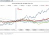 中金：美联储降息临近 港股弹性较A股更大