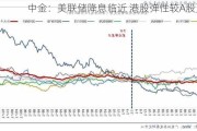 中金：美联储降息临近 港股弹性较A股更大