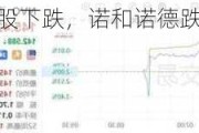 美股减肥药概念股下跌，诺和诺德跌3%