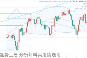 英镑强势上扬 分析师料其继续走高