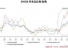 国际粮油：供应足价格降 未来低位运行