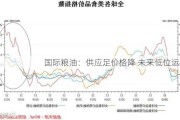 国际粮油：供应足价格降 未来低位运行