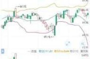 正帆科技：累计回购约162万股