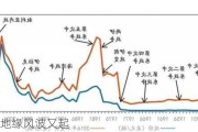 原油：地缘风波又起