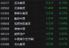 收评：港股恒指跌2.09% 科指跌2.63%内房股跌幅居前