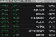 收评：港股恒指跌2.09% 科指跌2.63%内房股跌幅居前