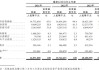 深耕下沉市场的梦金园冲刺港股IPO：去年营收突破200亿元，期内利润仅2.3亿元