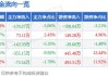 联环药业：拟向特定对象增发募资不超过2.85亿元