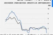 英国4月CPI来袭，或意外上行打压降息概率！