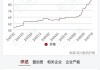 维生素：分析师称维生素E市场均价约90元/公斤 较年初上涨约58%