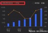 珀莱雅(603605.SH)2023年度每股派0.91元 股权登记日为6月24日