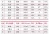 杭州二手房：7 月成交 8341 套，同比增 72%