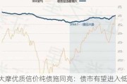 大摩优质信价纯债施同亮：债市有望进入低波震荡区间 中短端确定性或更强