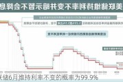 美联储6月维持利率不变的概率为99.9%