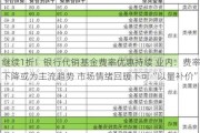 继续1折！银行代销基金费率优惠持续 业内：费率下降或为主流趋势 市场情绪回暖下可“以量补价”