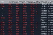 华音国际控股盘中异动 早盘股价大涨5.56%