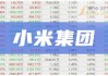 电连技术：小米是公司的客户