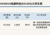 新三板基础层公司远行科技大宗交易折价16.67%，成交金额750万元