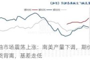 豆油市场震荡上涨：南美产量下调，期价与现货背离，基差走低