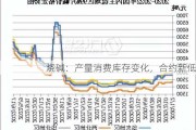 烧碱：产量消费库存变化，合约新低