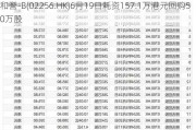 和誉-B(02256.HK)6月19日耗资157.1万港元回购50万股