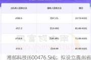 湘邮科技(600476.SH)：拟设立贵州省分公司