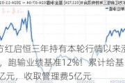 东方红启恒三年持有本轮行情以来涨8.24%，跑输业绩基准12%！累计给基民亏45亿元，收取管理费5亿元