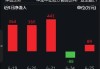 批价回暖，贵州茅台连涨两日，食品ETF（515710）10日吸金近2000万元！