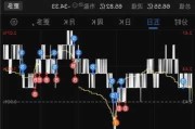 神州高铁（000008）：7月19日10时31分触及涨停板