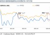 美国消费者信心升至1月以来最高水平