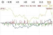 韩国综合股价指数连续第四天下跌 芯片股和汽车股延续跌势