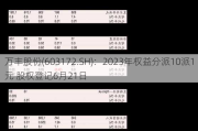 万丰股份(603172.SH)：2023年权益分派10派1元 股权登记6月21日