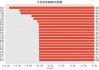 中国平安(601318.SH)：2024年度核心人员持股计划累计购买372.48万A股