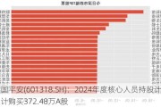 中国平安(601318.SH)：2024年度核心人员持股***累计购买372.48万A股