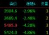 股指期货震荡下行 IH主力合约跌1.47%