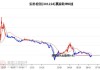 食品安全检测概念股异动 实朴检测20%涨停