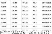 固生堂(02273)6月28日斥资366.99万港元回购9.8万股