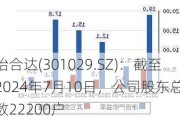 怡合达(301029.SZ)：截至2024年7月10日，公司股东总户数22200户