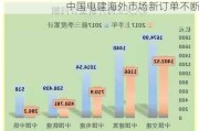 中国电建海外市场新订单不断