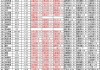 四川成渝(601107.SH)2023年度拟每股派0.24元 6月13日除权除息