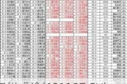 四川成渝(601107.SH)2023年度拟每股派0.24元 6月13日除权除息