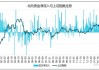 如何通过股票的北上资金流入判断外资偏好