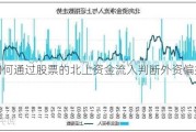 如何通过股票的北上资金流入判断外资偏好