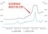 黄金与有色煤炭同步下跌，原因不明