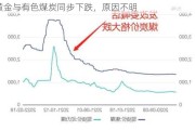 黄金与有色煤炭同步下跌，原因不明